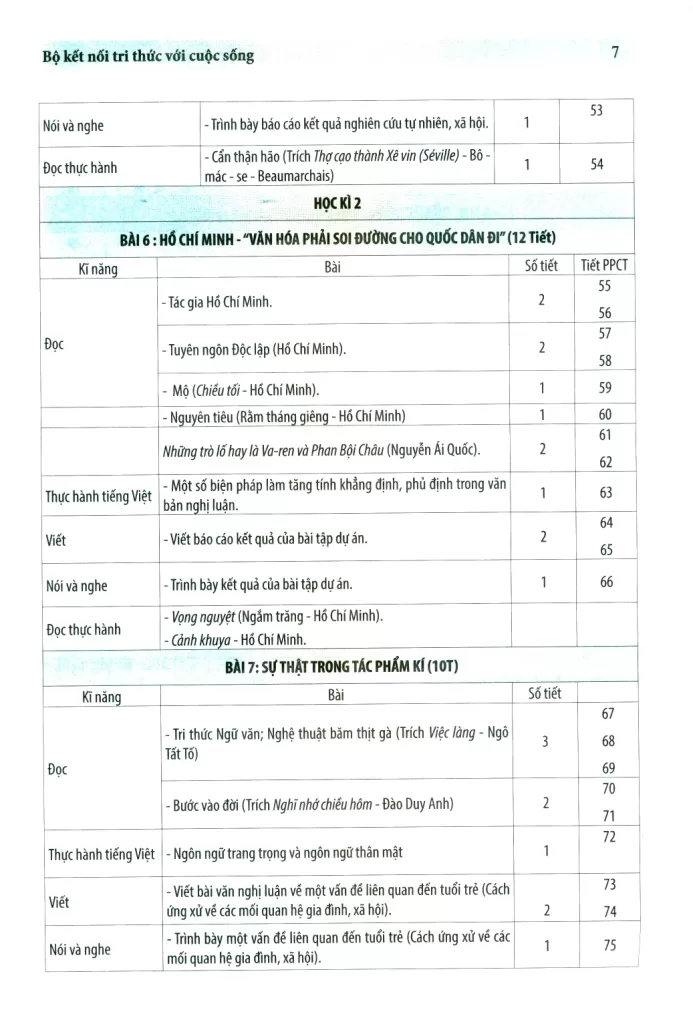 KẾ HOẠCH BÀI DẠY NGỮ VĂN LỚP 12 - TẬP 1 (Kết nối tri thức)